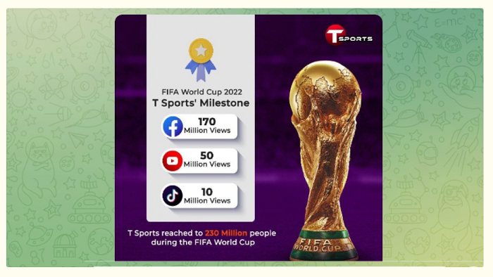 T-Sports reaches out to 230 million viewers during FIFA World Cup